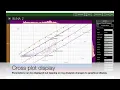 Multi well Log Analysis