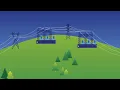 What s a electrical substation and how does it work