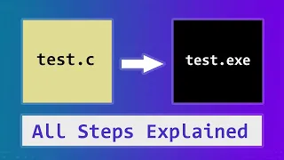 C Language Source Code to Exe Build Process Compilation PreProcessor Theory
