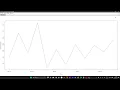 BI Practical 3 - Perform the data classification using classification algorithm using