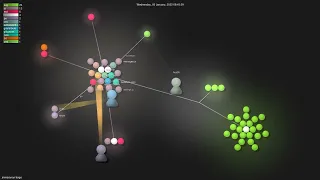 - Gource visualisation