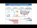 Exploratory Data Analysis - Retail Sample Superstore Tableau Dashboard The Sparks Foundation