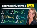 Learn Derivatives Fast Ultimate Beginner s Guide To Derivatives