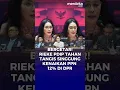 Download Lagu Rieke 'Oneng' Tahan Tangis di DPR, Mohon ke Prabowo: Batalkan Kenaikan PPN 12%! #merdekadotcom