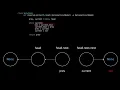 206 Reverse Linked List LeetCode Solution and Visualisation