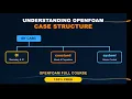Understanding OPENFOAM Case Structure