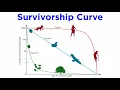 Population Ecology Life Tables Age Structure Population Growth