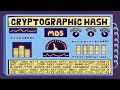 What is a Cryptographic Hashing Function Example Purpose