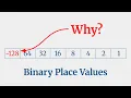 Signed vs Unsigned Numbers RISC-V Assembly Tutorial