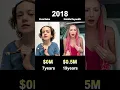 Lagu Zuza Beine vs Natalie Reynolds :Who’s Richer (networth comparison )#usa #funny