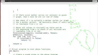 Find a Mother Vertex in a Graph GeeksforGeeks