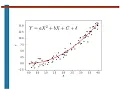 An introduction to non-linear correlation