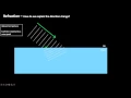 P7 - Refraction Prisms Diffraction Gratings