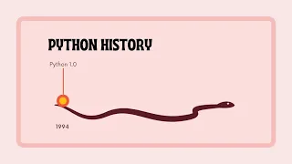 Python Programming Language Versions matter Key Differences Between Python 2 and Python 3 tutorial