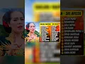 Download Lagu RANGDA NGLIBIR ~ SRI AVISTA TARLING TENGDUNG CIREBONAN #tarling #tarlingcirebonan #sriavista