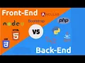 Front End vs Back End Urdu Hindi Explained Web Development Guide Best For You Sir Shahzaib
