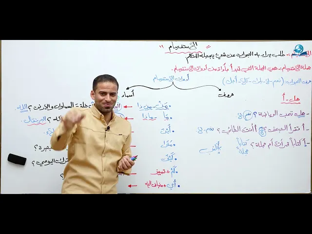 مادة اللغة العربية للصف الثاني متوسط : الاستفهام