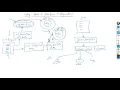 Why and how Java is Platform Independent