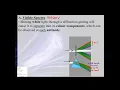 Light Lecture - Diffraction Gratings