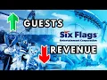 More Guests Less Money Six Flags Big Problem