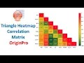 Triangle Heatmap with Correlation Matrix OriginPro Statistics Bio7