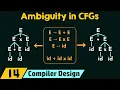 Ambiguity in CFGs