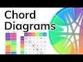 Chord Diagrams