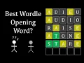 What s the Best Opening Wordle Word It Depends on the Opponent A Game Theory 101 Investigation
