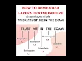 HOW TO REMEMBER LATERS OF OF ATMOSPHERE earth atmosphere layers trick to remember
