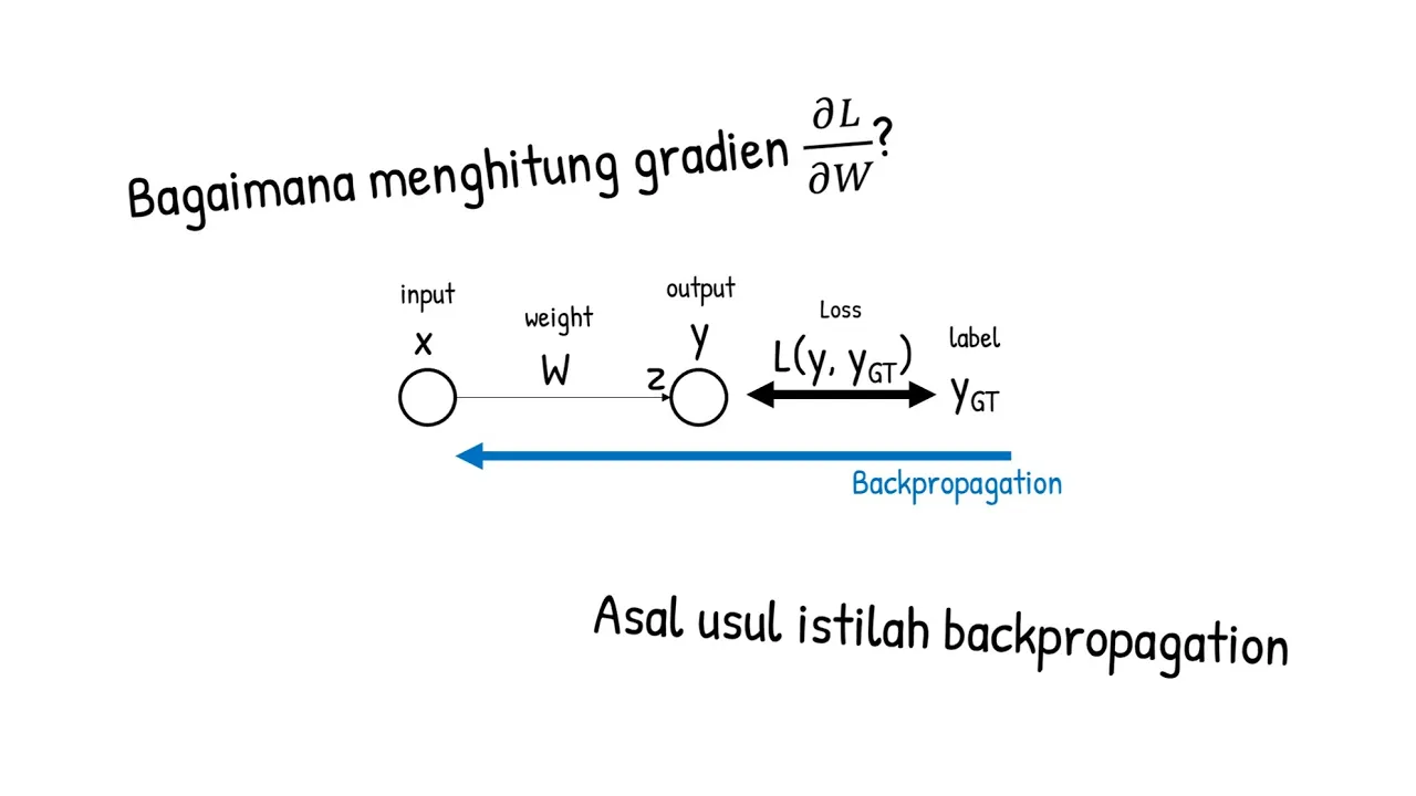Menghitung Gradien Loss terhadap Weight | Backpropagation (bagian 2)