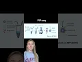 Scaling up single-cell genomics experiments with PIP-seq Clark et al NBT 2023