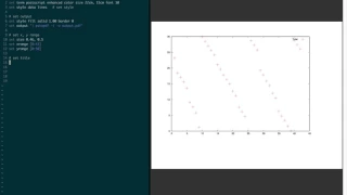 How to draw data lines figure using gnuplot