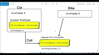 Part 4 All about JS object Inheritance via Function Balloons