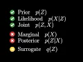 The challenges in Variational Inference visualization