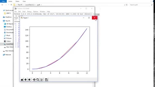 Lagrange Interpolating Polynomial with Python
