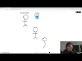Simplest Explanation Of Cascading Parameters in Blazor Illustrated