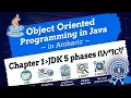 Object Oriented In Java Chapter 1 Part 2
