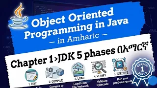 Object Oriented In Java Chapter 1 Part 2