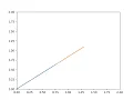 2r robotic arm animation coding in python