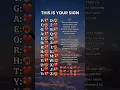 Download Lagu THIS IS YOUR SIGN 🔥 FIND YOUR INITIAL #love #facts #lyrics #dandelions #shorts #subscribe