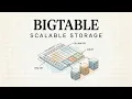 Google s Bigtable Distributed Structured Data Storage at Scale