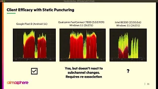 Wi-Fi 7 in the Real World with HPE Aruba Networking