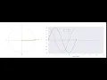 Sine and Cos plot animation