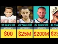 Stephen Curry Networth Evolution From 1988 2024