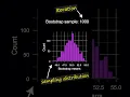 The Bootstrap Method in Action Estimate a Sampling Distribution