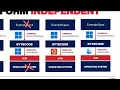 Platform Independent Programming Languages Why Java is Platform Independent Java Basics S2P