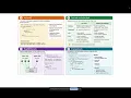 Java Multithreading P2 Semaphore Virtual Threads Locking Executor Framework CompletableFuture