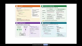 Java Multithreading P2 Semaphore Virtual Threads Locking Executor Framework CompletableFuture