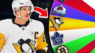 Can I Win A Stanley Cup Using A Wheel Of NHL Teams