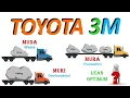 Download Lagu Muda, Mura \u0026 Muri - Lean manufacturing Wastes | Toyota 3M Model |  Remove #Muda, #Mura \u0026 #Muri